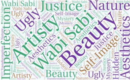 Beauty word cloud
